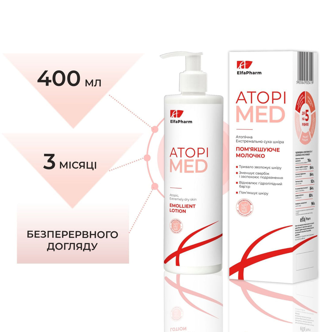 ELFA PHARM Atopi Med leche emoliente para el cuidado de la piel atópica y extremadamente seca de bebés, niños y adultos 400 ml